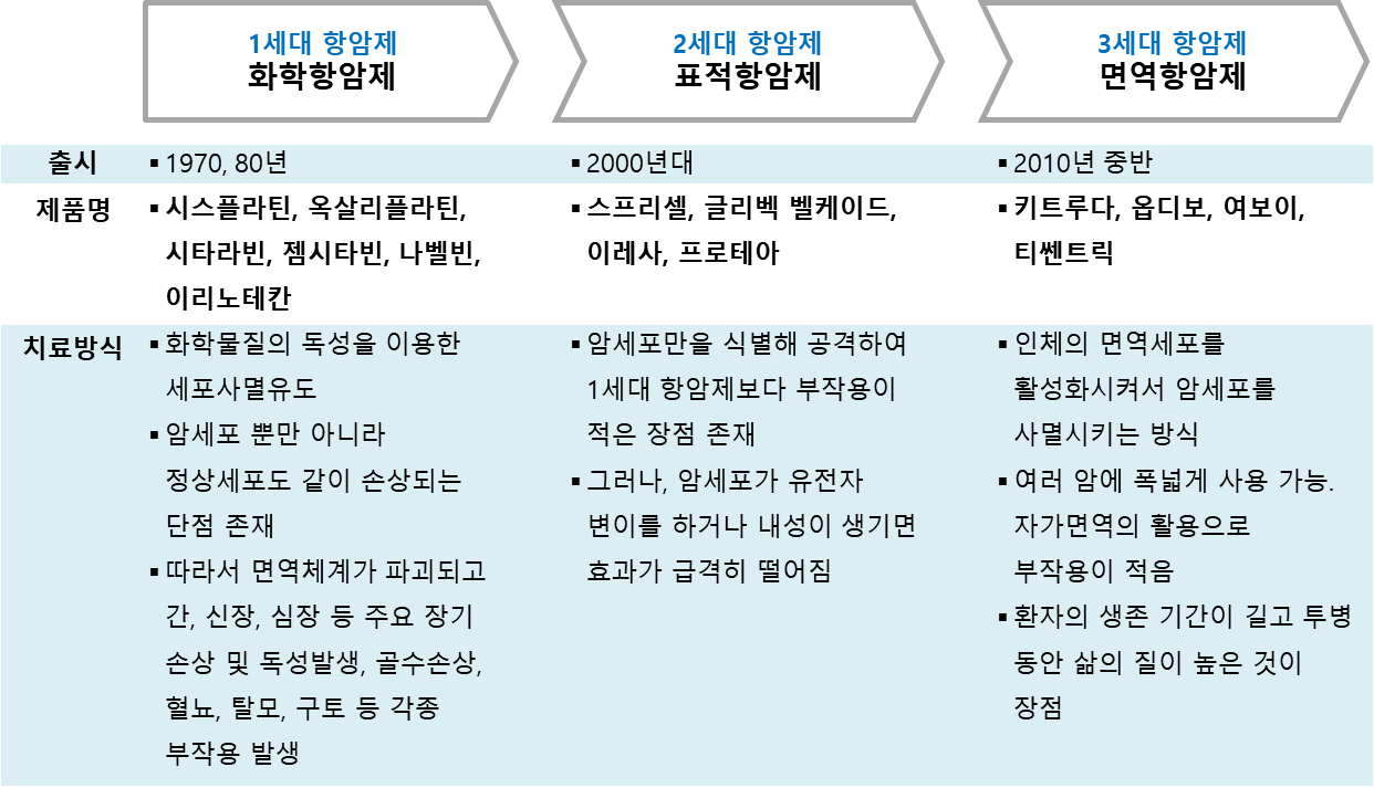질의응답