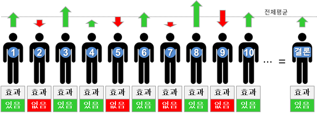질의응답
