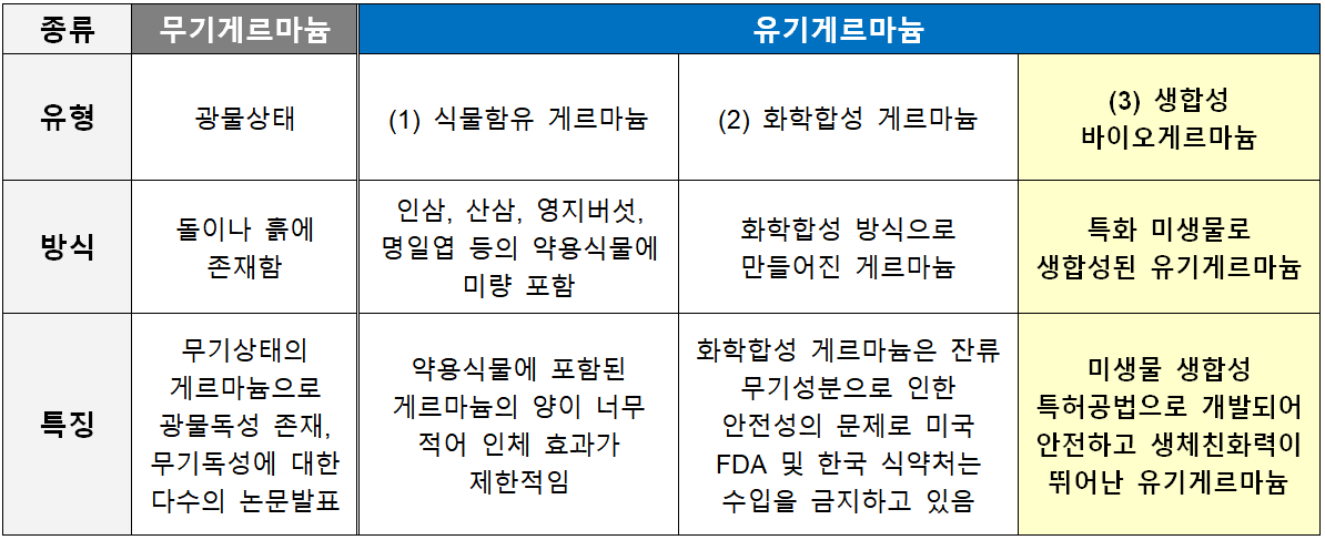 질의응답