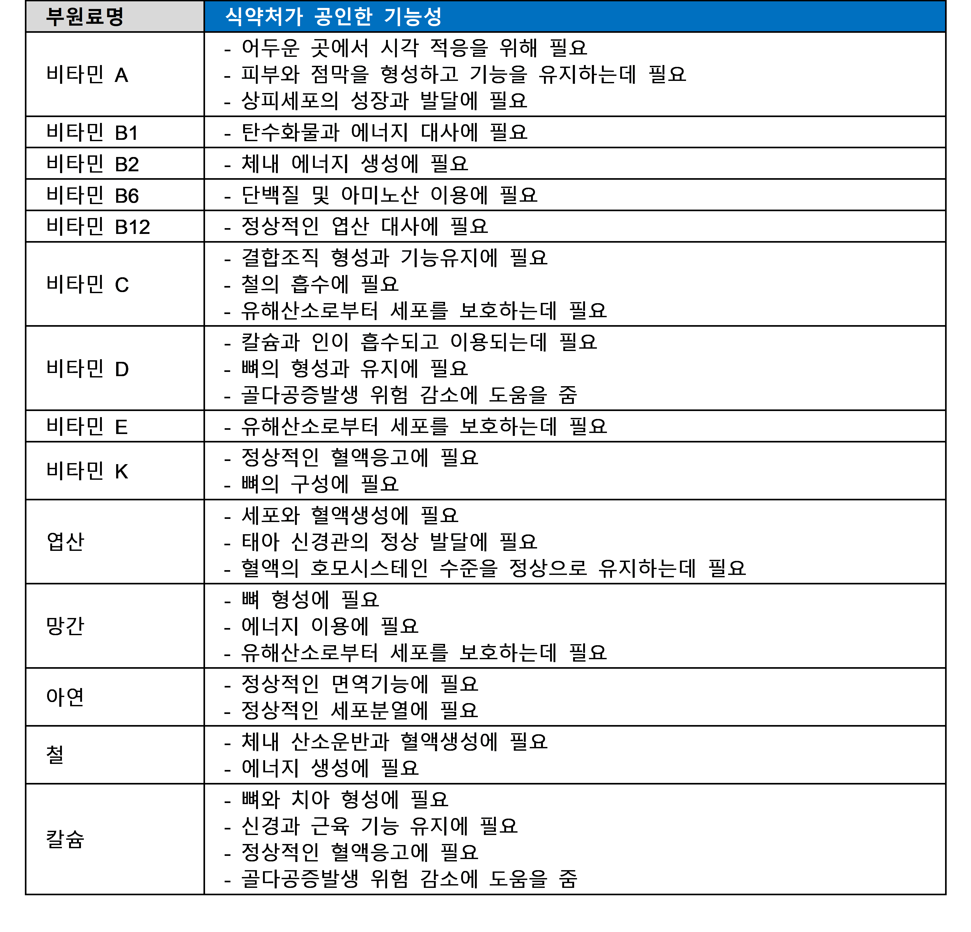 질의응답