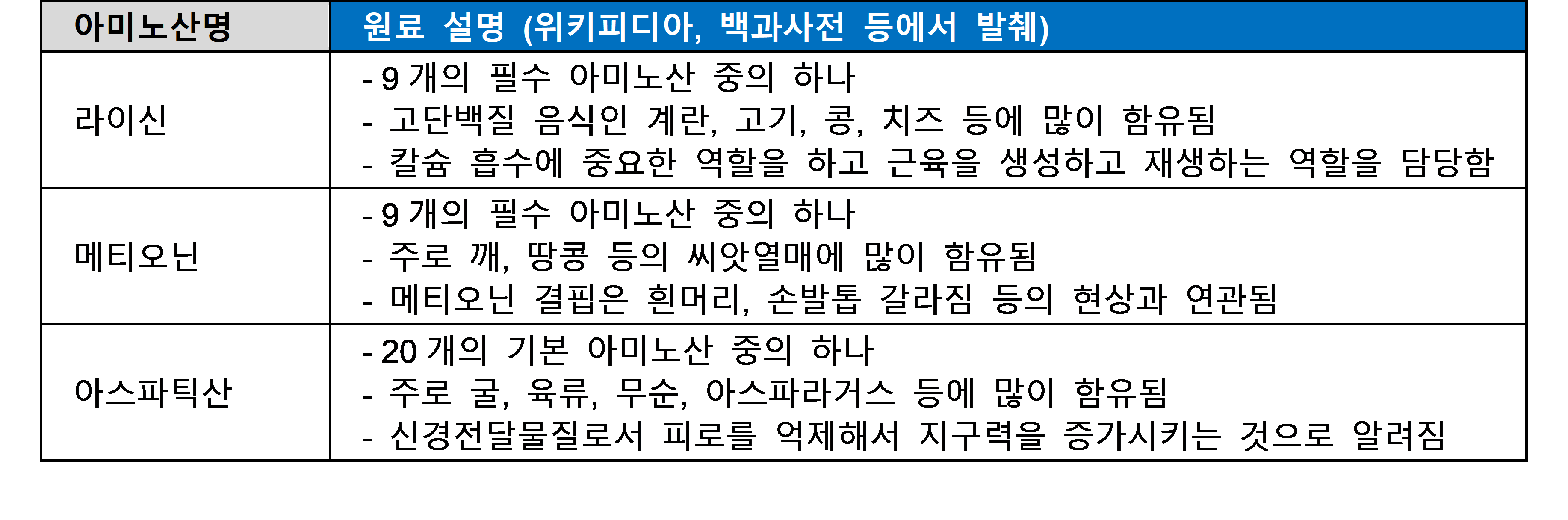 질의응답
