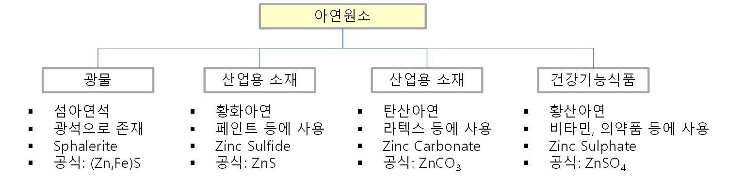 질의응답