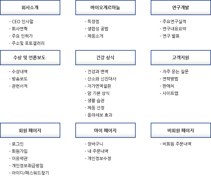 사이트맵